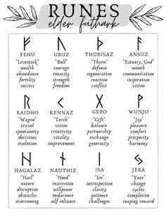 Printable Grimoire Pages, Runes Meaning, Grimoire Pages, Witchcraft Spells For Beginners, Spells For Beginners, Magia Das Ervas, Elder Futhark Runes