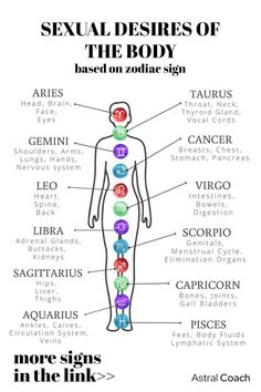 Gemini Traits, Medical Astrology, Taurus Traits, Aries Traits, Libra Traits, Leo Traits, Virgo Traits