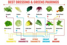 the best dressing and greens pairings