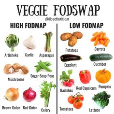 Bloat Foods, Low Food Map Diet, Food Map Diet, Fodmap Vegan, Fod Map, Fodmap Meal Plan, Fodmap Snacks, Fodmap Foods, Low Fodmap Diet Recipes