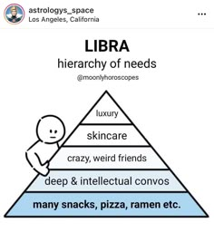 a pyramid with the words libra in it and an image of a person sitting on top