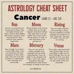 an astrology poster with the names of zodiac signs and their corresponding dates in red