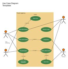 the use case diagram for travel agencies