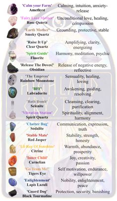 Common Crystals And Meanings, Crystals And Healing Properties, Crystal Properties Chart, Crystal For Good Health, Crystals And Healing, Crystals Meanings Beginners, Different Crystals And Their Meanings, Crystals Meanings Witchcraft, Healing Stones And Crystals Meanings