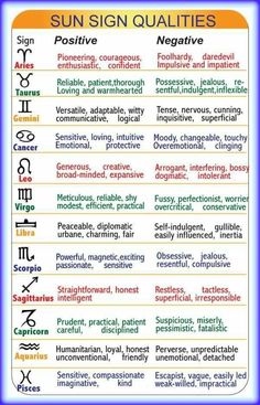 the sun sign in english and arabic