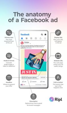 the anatomy of a facebook ad on a tablet screen with icons and text below it
