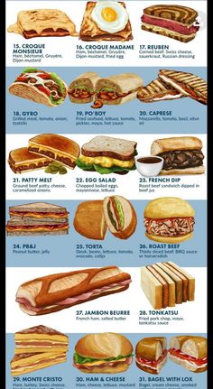 a poster showing different types of sandwiches and what they mean to be eaten in each