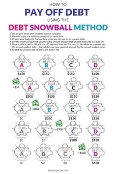 how to pay off debt using the debt snowball method infographical image below