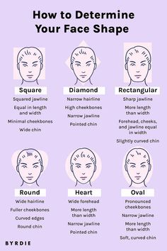 How to Figure Out Your Face Shape Once and for All Face Shape Chart Women, Head Shape Types, Womens Face Shapes, Different Shapes Of Faces, How To Tell What Shape Your Face Is, How To Measure Your Face Shape, How Do I Know My Face Shape, Facial Shapes Women, How To Do Makeup For Your Face Shape