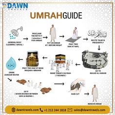 the umrah guide is shown in this graphic above it's description and instructions