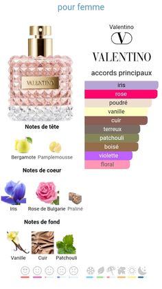 Women Hygiene, Body Splash, Material World, Perfume Lover, Beauty Tips, Scents