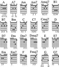 the guitar chords are arranged in different styles and sizes, with numbers on each side