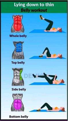 🔥 Say goodbye to belly fat with this home workout! Start with high knees to elevate heart rate. Move to crunches for upper abs. Bicycle crunches engage obliques. Planks strengthen core muscles. Add mountain climbers for a fat-burning boost. Consistency is key for results! 💪🏡 #BellyFatWorkout 🌟 Lazy Exercise, Membakar Lemak Perut, Modele Fitness, Lower Belly Workout