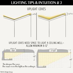 the lighting tips and instructions for installing an uplight cove in a home or office