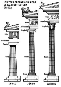 three different types of columns with their names in spanish and latin writing on the bottom