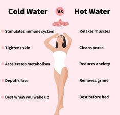 Benefits Of Hot And Cold Showers, Shower Temperature Benefits, Cold Shower Vs Hot Shower Benefits, Cold Vs Hot Shower Benefits, Hot Vs Cold Showers, Body Care Tips, Cold Showers, Kiat Diet, Skincare Kit