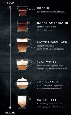 the different types of espresso coffee