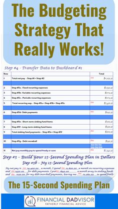 Ready to take control of your finances? Discover the magic of the 15-Second Spending Plan, which will change your life. This simple, easy-to-use, easy-to-memorize, easy-to-maintain, and easy-to-stick-with method is perfect for anyone looking to gain financial freedom. Follow the step-by-step guide and start your journey to financial success today! Build Savings, Stop Living Paycheck To Paycheck, Spending Plan, Living Paycheck To Paycheck, Credit Card Debt, Paycheck To Paycheck, Monthly Budget Template