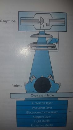 the diagram below shows how to use an x ray machine