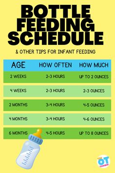 the bottle feeding schedule for babies