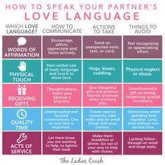 5 Love Languages Quiz, Love Language Test, Quotes Distance, Language Quiz, Couples Communication, Quiz Buzzfeed, Gary Chapman, Logo Quiz, Five Love Languages