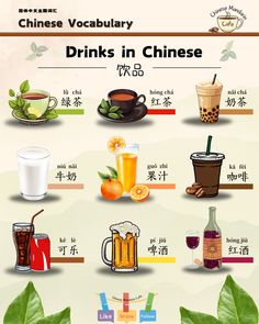 a poster showing different types of drinks and beverages