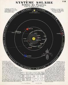 an old astronomy chart with the planets in it