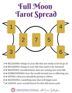 the full moon tarot spread is shown in yellow and black, with numbers arranged around it