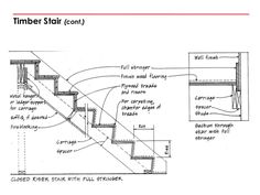 an architectural drawing shows the steps and railings for a stair case, which is also labeled