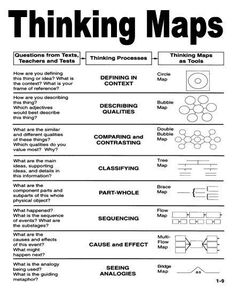 a black and white poster with the words thinking maps in different font styles on it