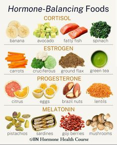 Hemmoroids Food Diet, Clean Eating Motivation, Hormone Nutrition, Food For Health, Foods To Balance Hormones, Different Foods, Food Health Benefits, Healthy Hormones