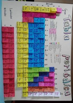 a bulletin board that has different colored blocks on it with words written in each row