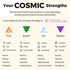 an astrological chart with the names and symbols for each zodiac sign, which are in different colors