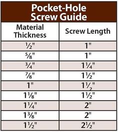 the pocket hole screw guide is shown in brown and white, with measurements for each piece