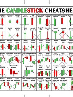 Stock Pattern Cheat Sheet, Crypto Trading Cheat Sheet, Candlestick Cheat Sheet, Crypto Chart Patterns Cheat Sheet, Forex Candlestick Patterns Cheat Sheet, Chart Pattern Cheat Sheet Pdf, Chat Patterns Trading, Trading Patterns Cheat Sheet, Candle Stick Pattern Cheat Sheet