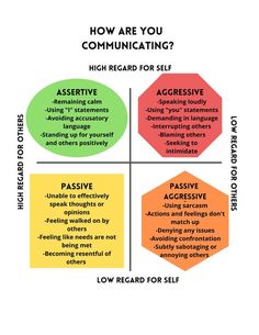 Effective Communication Skills, Organic Remedy, I Am Statements, Counseling Resources, Social Emotional Learning