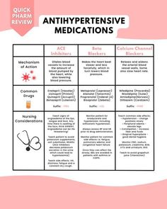 a table with the words and symbols for different types of medicationss, including an orange pill