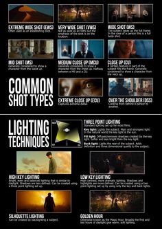 the poster shows different types of lighting techniques