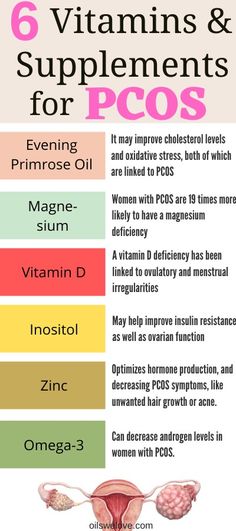 Vitamin D, Magnesium, Inositol and some other supplements and vitamins can reduce symptoms of PCOS Naturally Lower Cholesterol, Foods To Lower Cholesterol, Foods To Balance Hormones, To Lower Cholesterol, Vitamins And Supplements