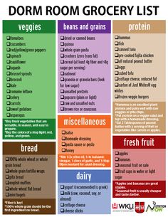 Dorm Room Grocery List Dorm Grocery List, Budget Grocery Lists, College Dorm Food, Dorm Room Snacks, Dorm Snacks, Dorm Cooking