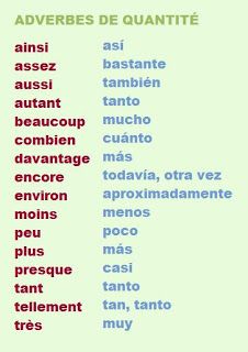 the words in different languages are arranged together