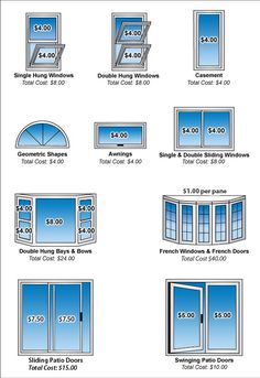 the cost of an open window is shown in this graphic above it's prices