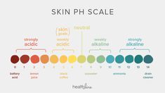 What's so Important About Skin pH? Skin Ph Scale, Woods Lamp Skin Analysis, Ph Scale Project Ideas, Skin Education, Beauty Juice, Skincare Knowledge, Skin Room, Natural Aging Skin Care