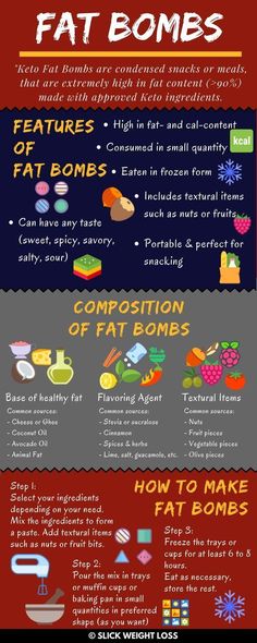 Keto Fat Bombs and Their Benefits - 14 Keto infographics and charts that are printable and perfect for weight loss for beginners. These charts are amazing for women to lose weight fast while on the ketogenic diet. Quick and simple keto chart to find out the keto basics, what foods to avoid and high fat foods to eat. #keto #ketogenic #chart #infographic #ketodiet Fat Bomb, Ketogenic Meal Plan, Fat Bomb Recipe