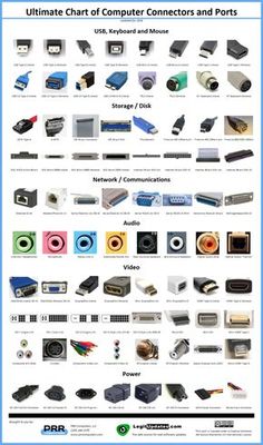 the ultimate guide to computer components and parts info sheet for all kinds of electronic devices