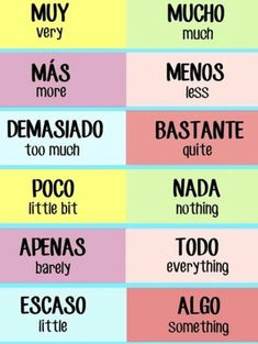 the different types of words in spanish are shown on this poster, which includes an image of