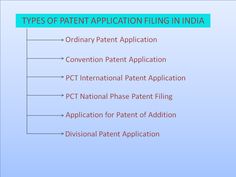 the types of patient application filing in india