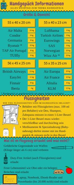 a poster with information about different types of boats