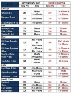 an image of a table with instructions for the new pir and other things to do