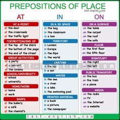 the prepositions of place in an english language text is displayed on a poster